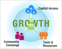 Credit Loan Providers