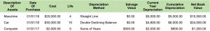 depreciation schedule