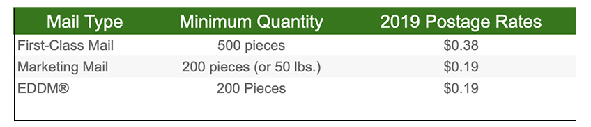 standard mail pricing standard mail pricing