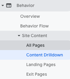 Google Analytics