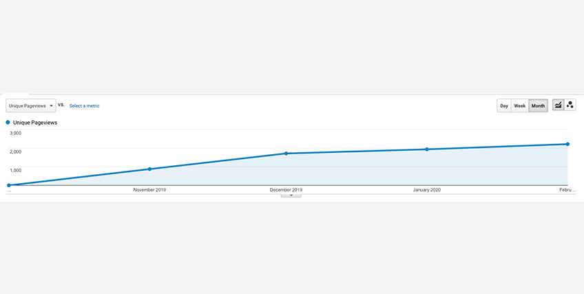 Google Analytics Google Analytics