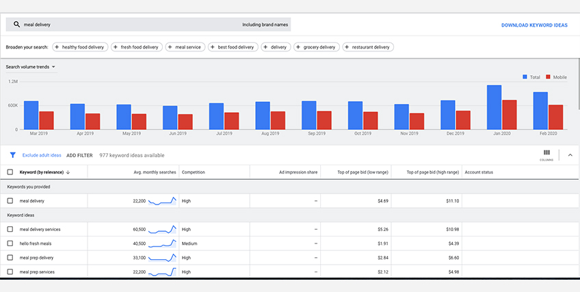 Google Keyword Planner Google Keyword Planner