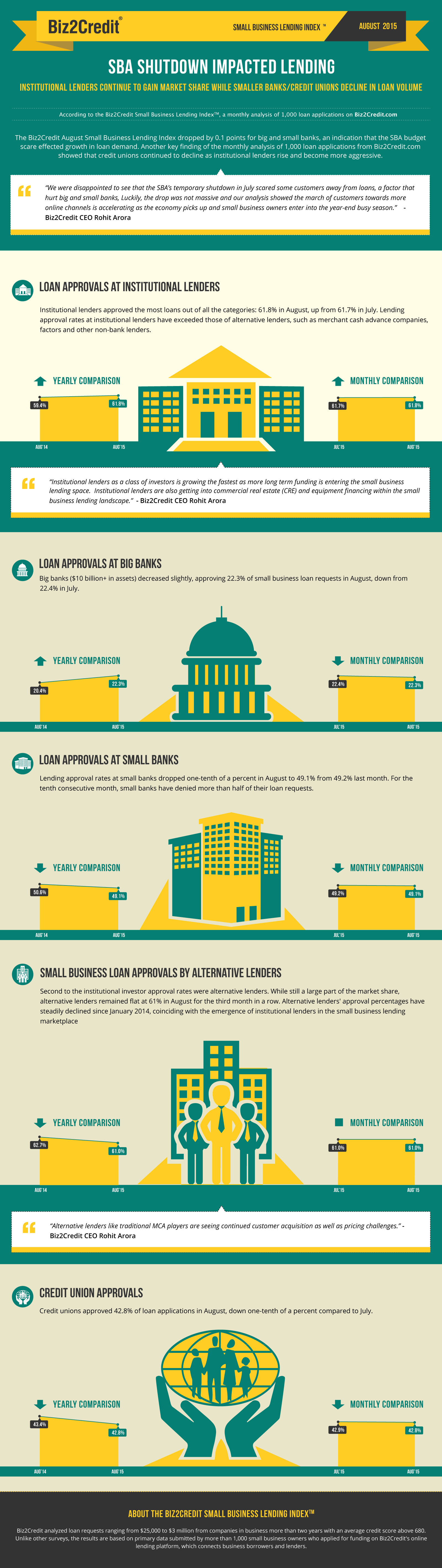 Aug 15 Lending Index Infographic